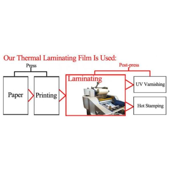 Multi Function Laminating Pouch Pet Thermal Lamination Film Anti Static