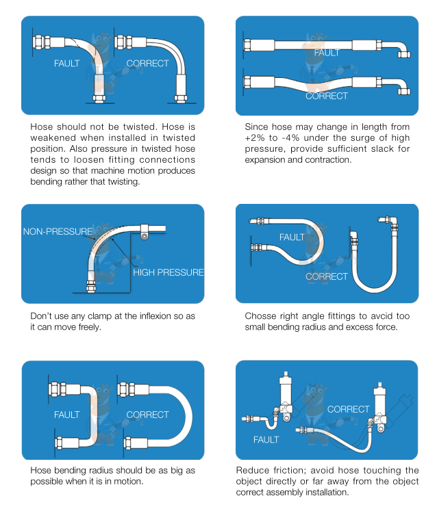 No Twisting High Pressure Hose Assembly Professional Error Free Installation Guidance