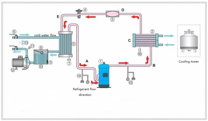 Water cooled chiller working principle diagram