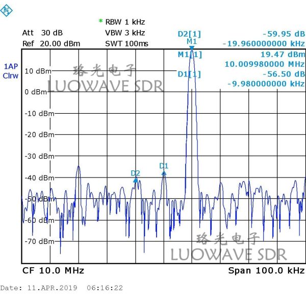 UBX-LW40/160 | UBX 40MHZ RF Daughter Card USRP Daughterboards Explore MIMO