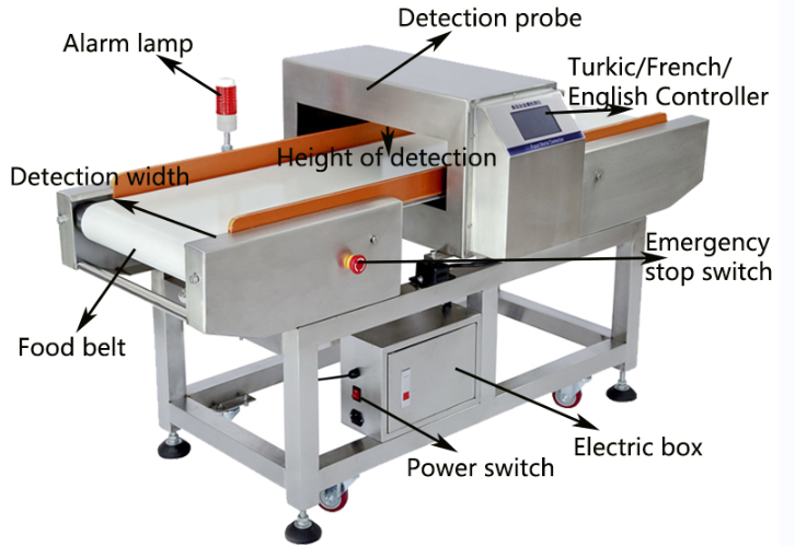 Food Metal Detector for Inspecting Foreign Object in Bagged Vegetable