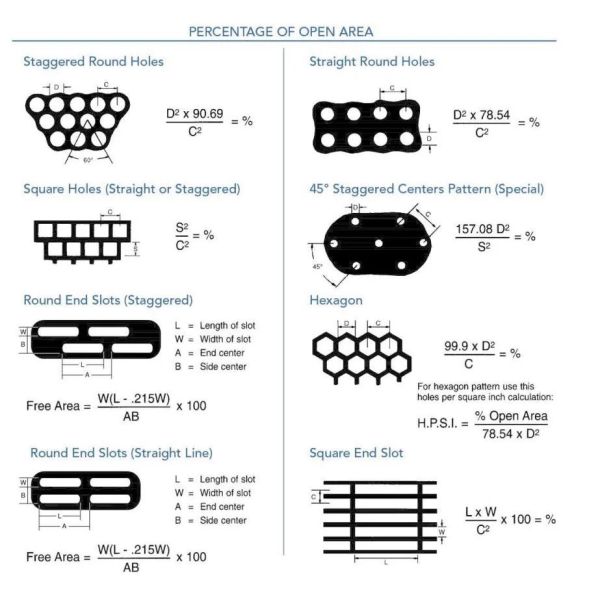 perforated metal mesh