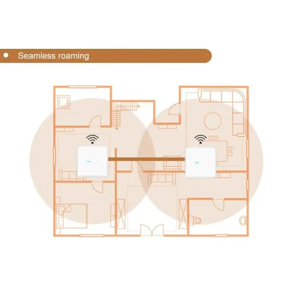Wi-Fi6 3000Mbps Wireless Mesh Access Point Support Cloud