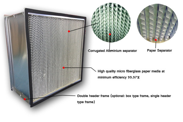 Rigid Hepa Air Filter 99.97 High Efficiency ASHRAE Rated Industrial