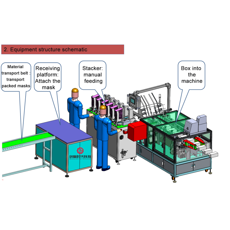 Automatic Box Filling Packing Machine Mask Box Folding Sealer Square Mask Box Packing Machine