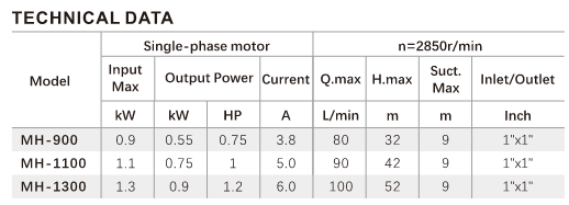 MH Series Horizontal multistage pump