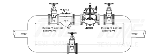 Water Hydraulic Pressure Flow Control Valve Diaphragm Actuator