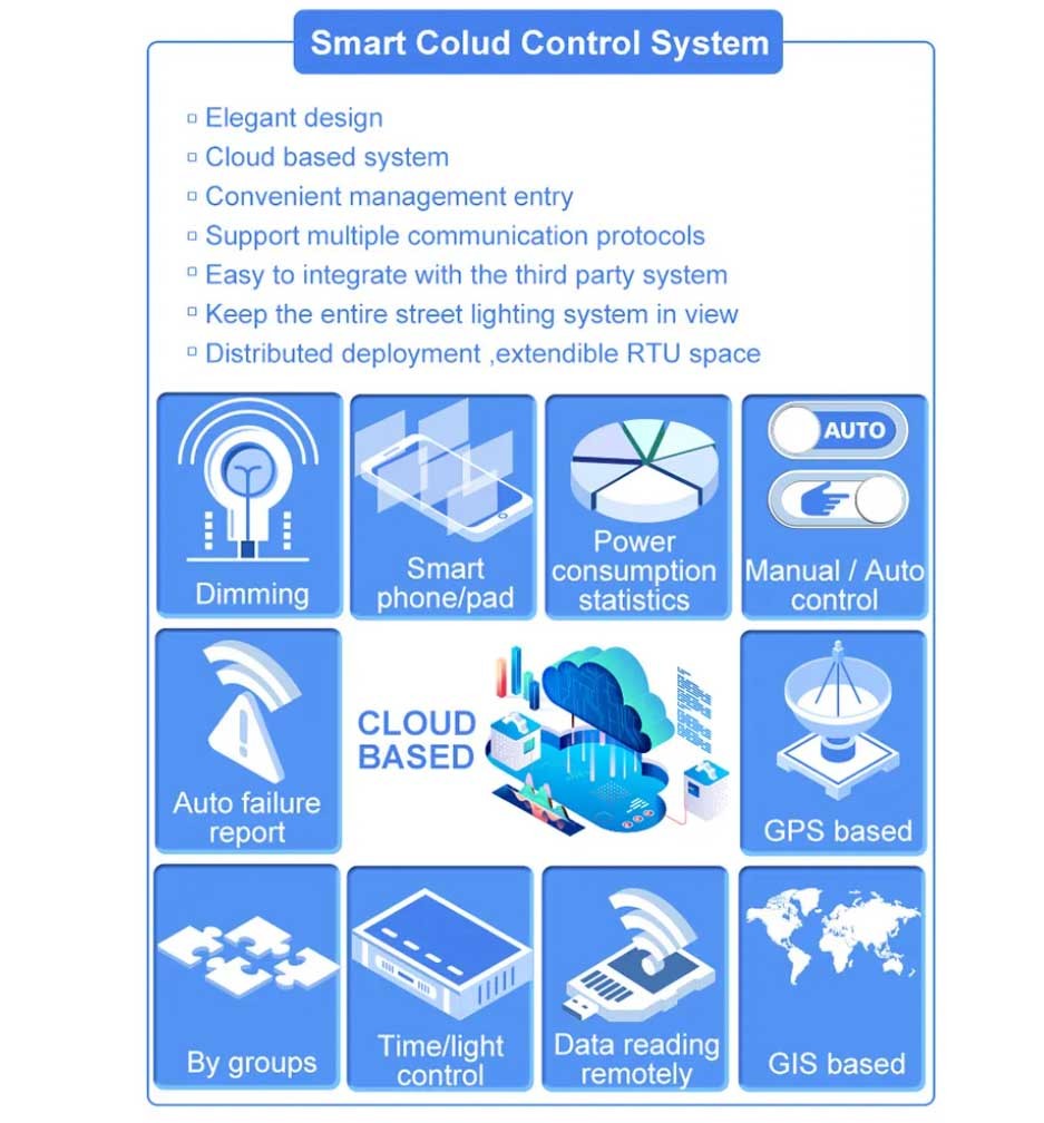 Integrated Smart Light Pole, IoT Smart Street Lamp with Cloud Remote Control System for Urban Construction