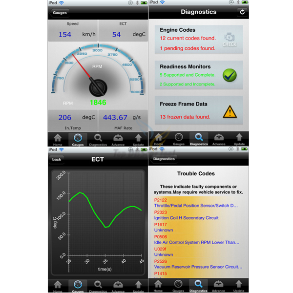 OBDII EOBD Launch x431 Master Scanner Work With iPhone By WiFi