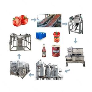 Buy cheap Fully Automatic Tomato Sauce Processing Line Machine For Tomato Processing Plants product