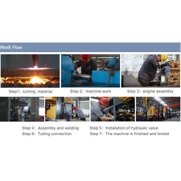Various Models Pneumatic Drilling Rig OEM For DTH Impactor Or Mud Drilling