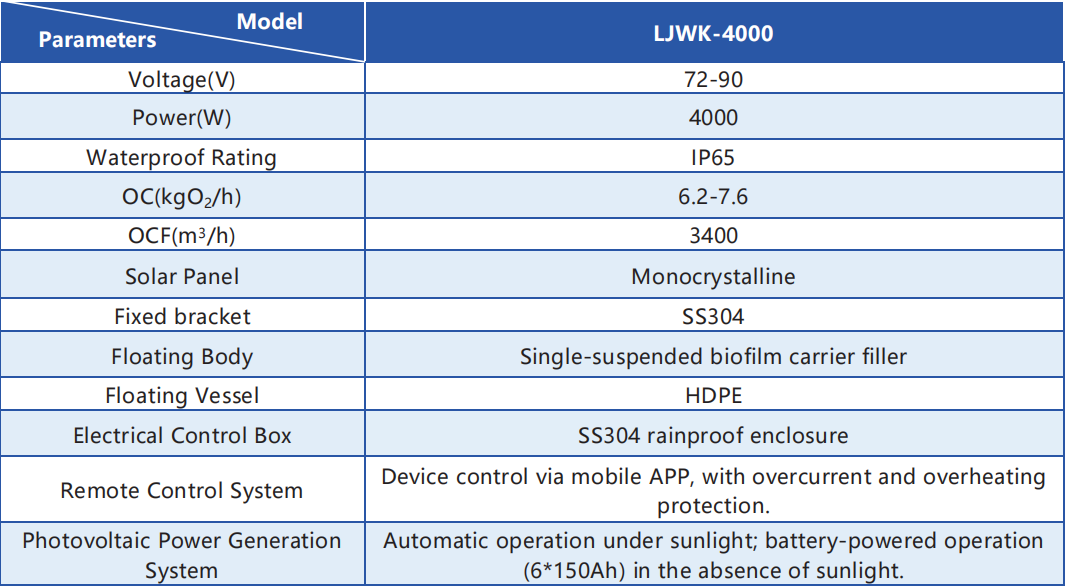Intelligent Solar-Powered Floating Aerator with >30% Oxygen Conversion for Remote Reservoir Water Treatment
