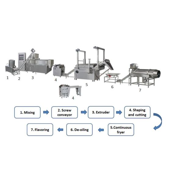 Automatic Screw Extruder Fried Snacks Making Machine , Snack Food Processing Equipment