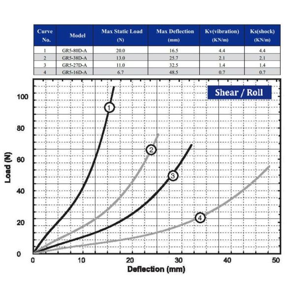 Handmade Camera Gimbal Helicopter Drone Stabilizer GR5 Series ISO 9001 2015 Certified Aerial Photography Wire Isolation Mount
