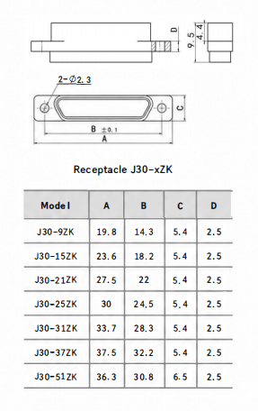 High Density Shielded 15-Core Micro Rectangular Socket, J30-15ZKP Aviation Electrical Connector