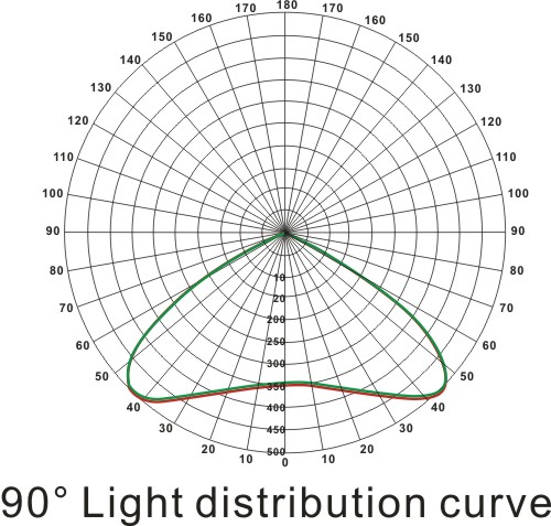 TS1AS LED Tunnel Lights