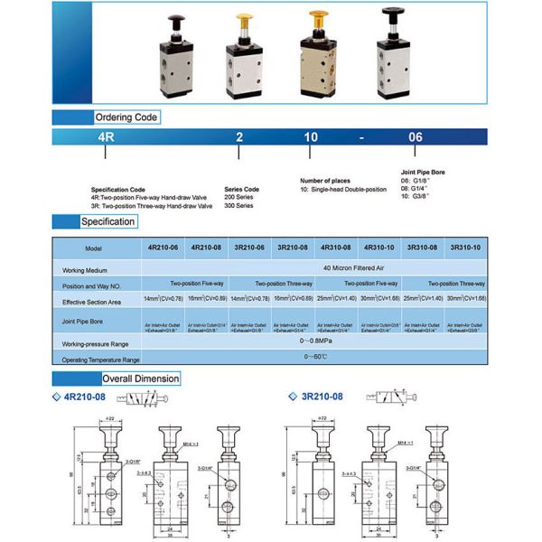Hand-Draw Valve
