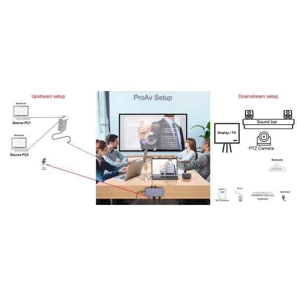 USB C HUB For Conference System With Desk Socket 2 In 1 Combo