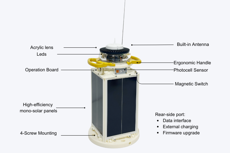 ais lanterns