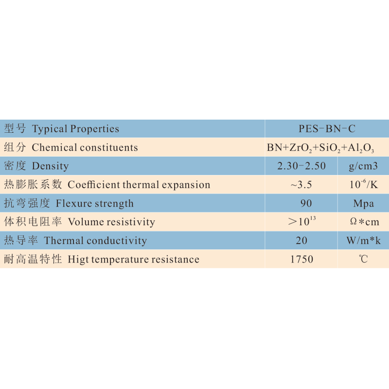 Composite Boron Nitride Ceramic