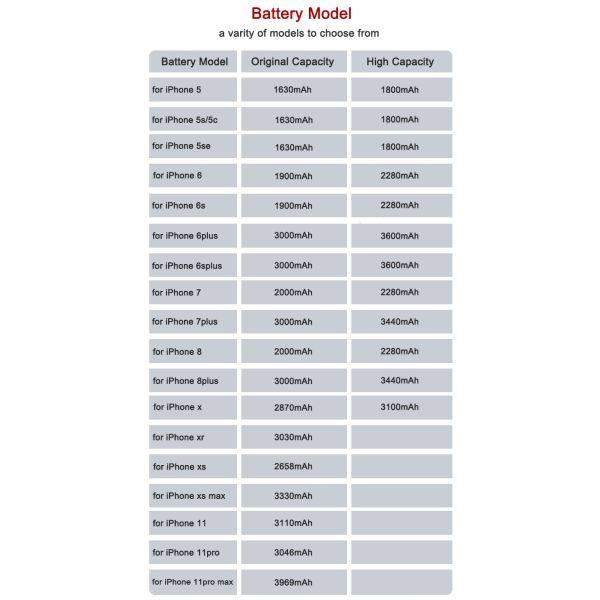 Replacement Battery Compatible For iPhone 11/11 Pro/11 Pro Max