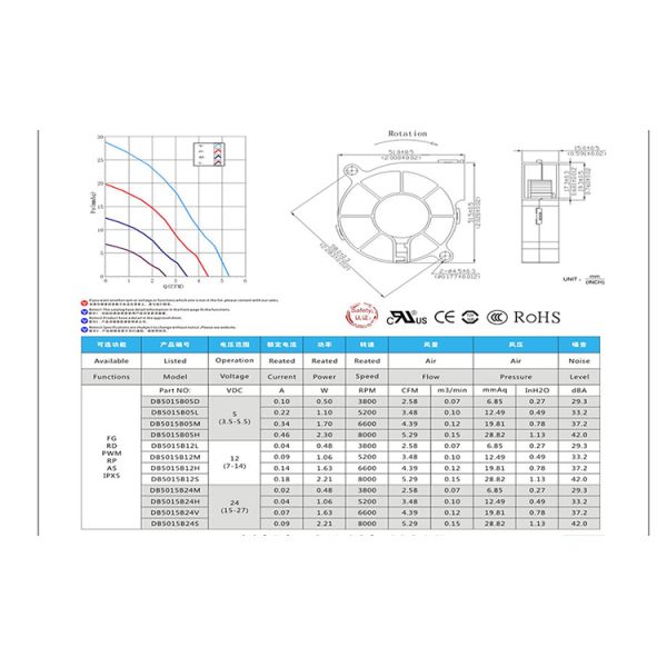Powerful DC Blower Fan Featuring Robust Construction for Automation Equipment and Robotics Enhancing Thermal Management