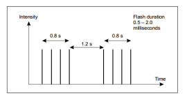 Visual Guidance LED Heliport Beacon Light For Helipad / Helideck Lighting