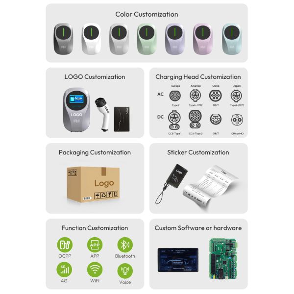7kW Smart EVSE Wallbox with Interchangeable Plug System and RFID Card Access for Modern Residential Charging
