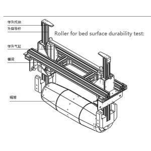 Buy cheap ASTM F1566 Mattress Durability ( 3 on 1) Comprehensive Tester EN1957 product