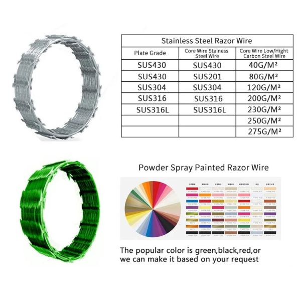Plastic Coated Razor Barbed Wire Flat Wrap Wire For Security Fence
