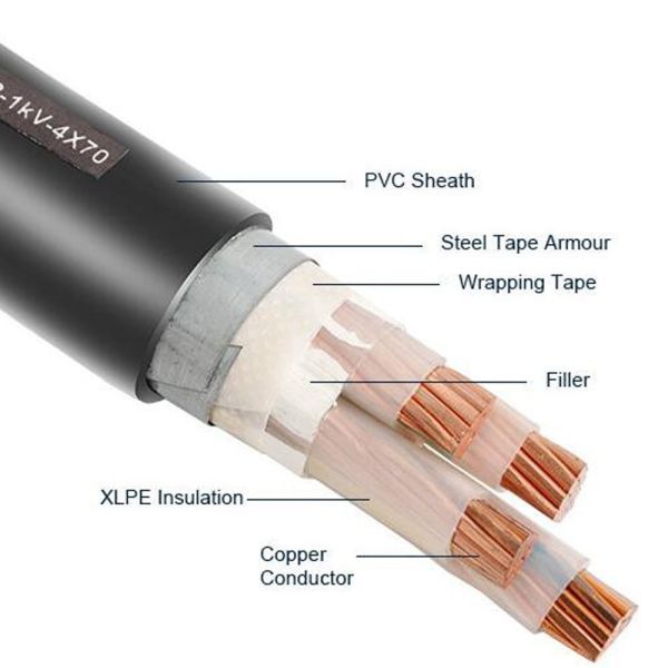 YJV Cable 1-1000mm² 1-4 Core ZR YJV ZC YJV Copper Conductor XLPE Insulated PVC Sheathed Power Cable