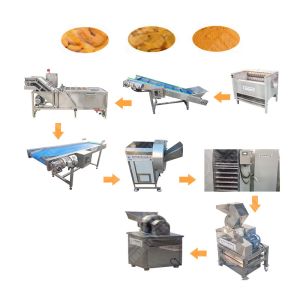 Buy cheap High Output Ginger Powder Machine Vietnam Australia product