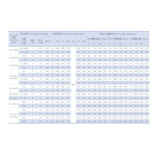 Sandblast Sanitary Vertical Centrifugal Pump For Wine