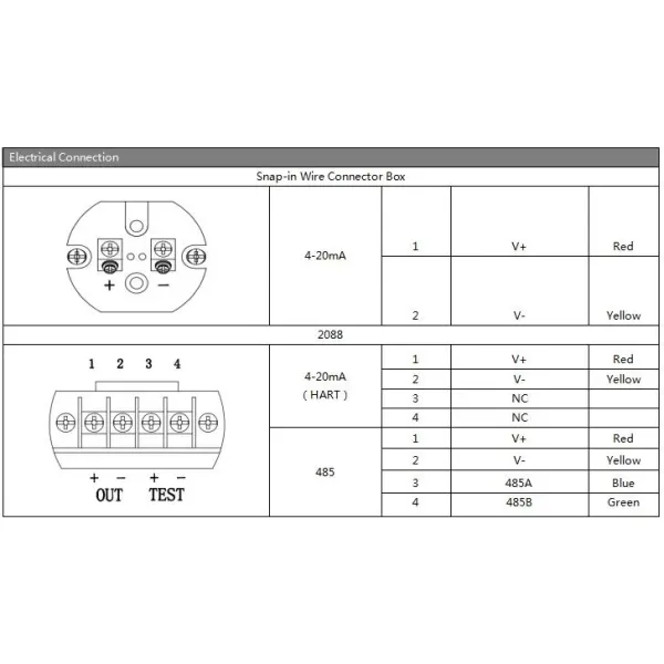 The High Temperature Clamp is Connected To The 50.4mm Cable Pressure Sensor Transmitter
