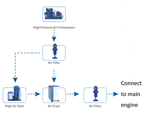 10ml - 2000ml Carbonated Water Bottle Making Machine For Beverage Plant