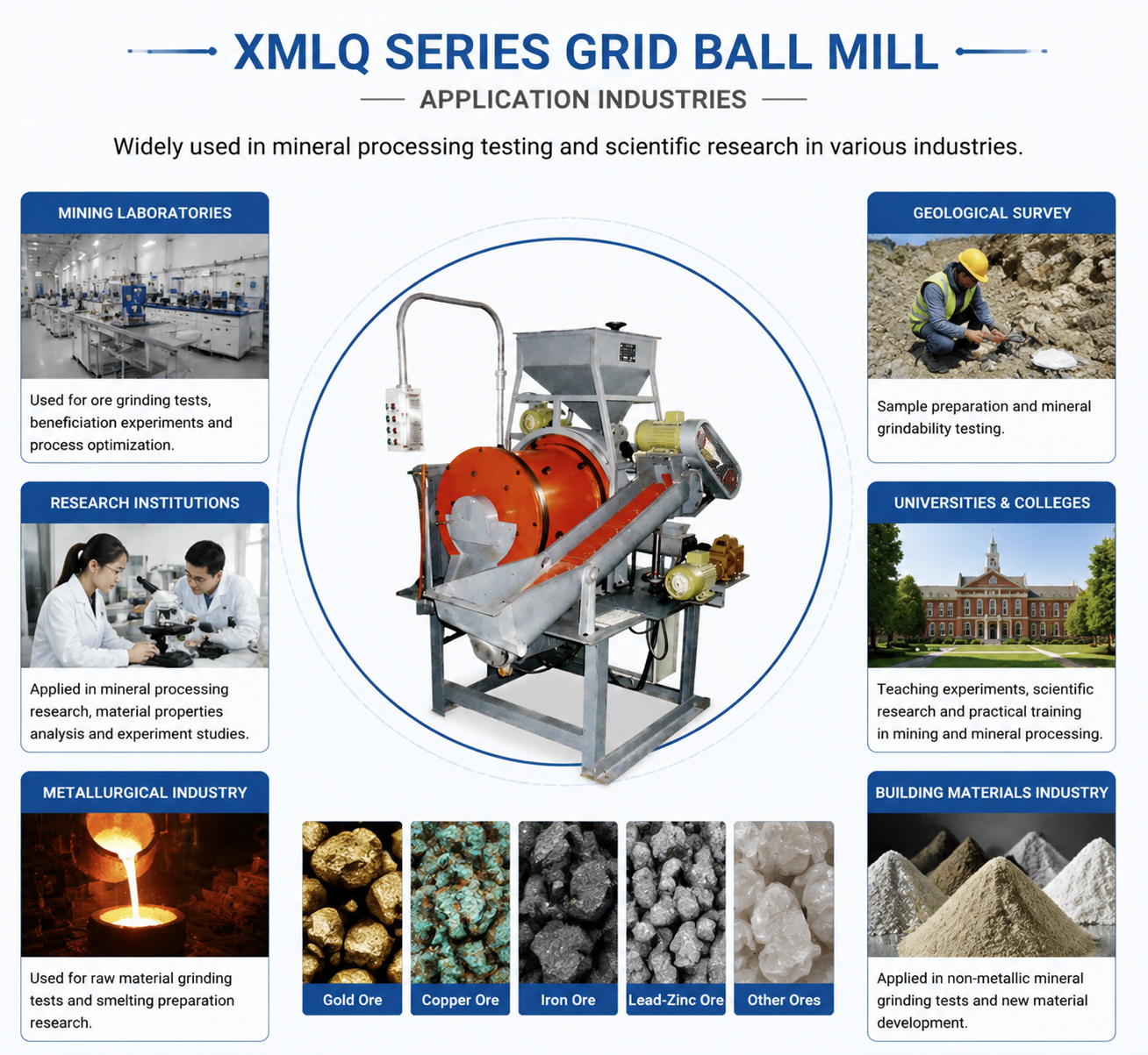 Lab Ball Mill for Laboratory Grinding and Mixing Applications Suitable for Sample Preparation and Material Testing