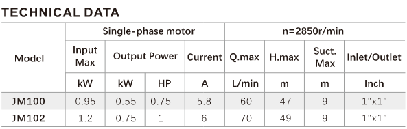 JM Series Pump
