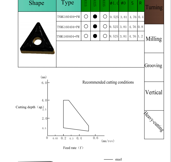 Ceramic TNMG Carbide Inserts Vertical Turning Lathe Machine Tool