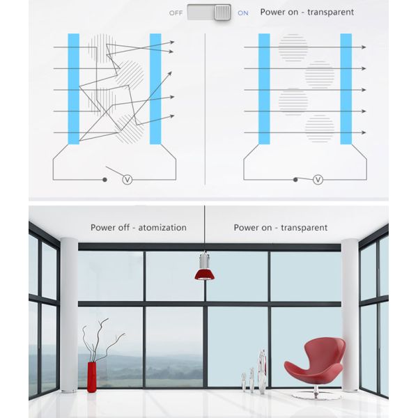 Switchable smart glass doors windows Switchable smart glass doors windows