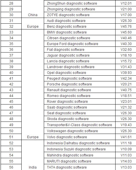 Powerful Launch X431 Scanner , 16PIN Connectors X-431 IV Auto Scanner