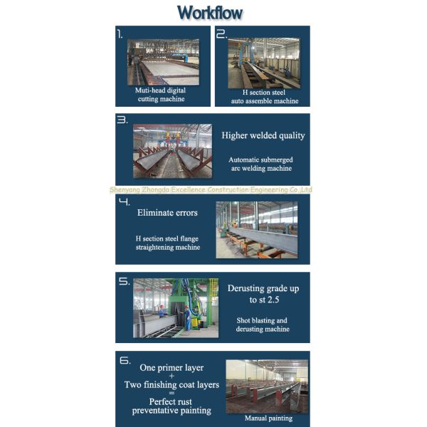Fire Proof Modern Structural Steel Framing For 4S Car Showroom