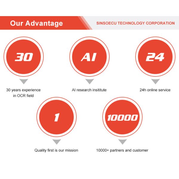 USB 2.0 Interface CMOS 5MP ID Card Reader for Airport Passport Verification Device