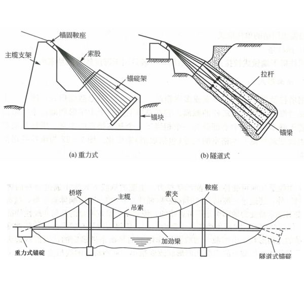 High Strength Cable Stayed Suspension Bridge Customized Large Span