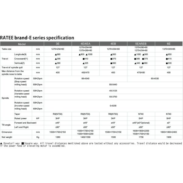 Turret Milling Machine , 3E Knee Type Milling Machine，ram turret milling machine，step speed