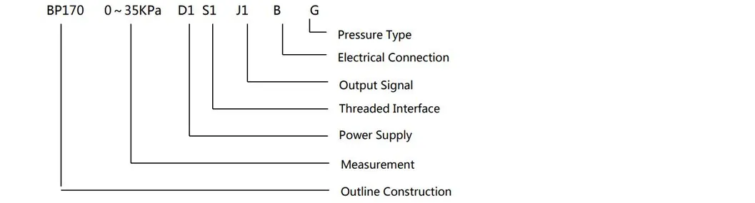 BP156 PG7 4-20mA Piezoresistive Pressure Sensor Level Transmitter