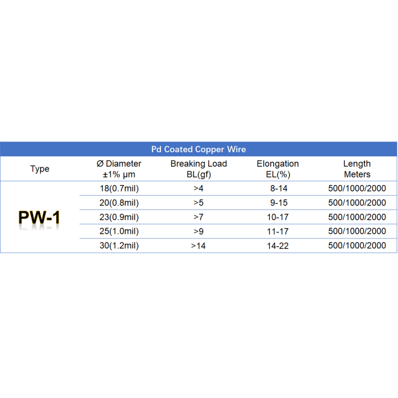 China Semiconductor Palladium Coated Copper Wire For Bonding