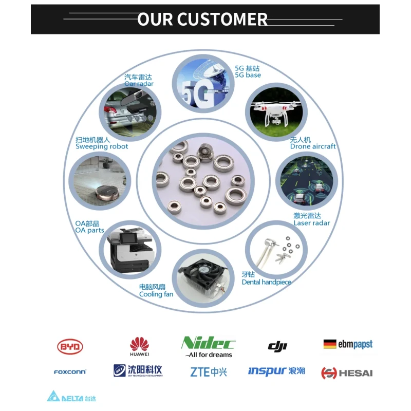 Torlon Cage Sr2-5z Deep Groove Ball Bearing Engineered for High-Performance Dental Tools