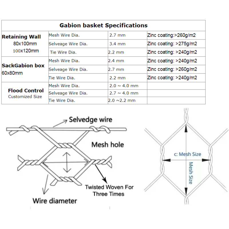 6X2X0.3M Galvanized Hexagonal Wire Mesh Gabion Mattress For River Wall Construction