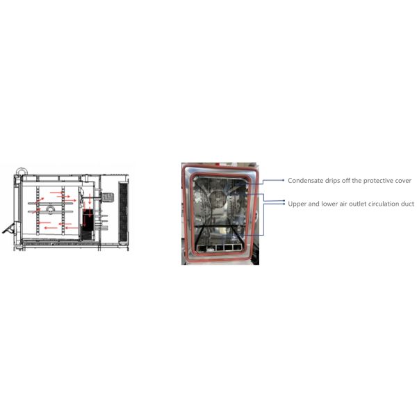Industrial Temperature Test Chamber with air flow diagram
